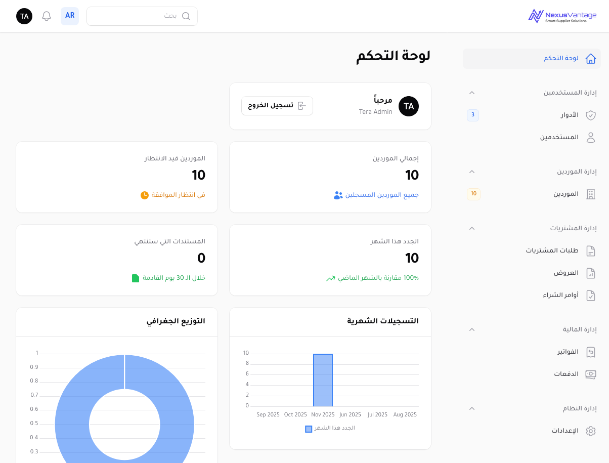 معاينة لوحة التحكم